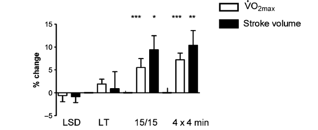 INTERMITTENT vs CONTINU : QUELS EFFETS SUR LES QUALITÉS D’ENDURANCE ? INTERMITTENT vs CONTINU : QUELS EFFETS SUR LES QUALITÉS D’ENDURANCE ?