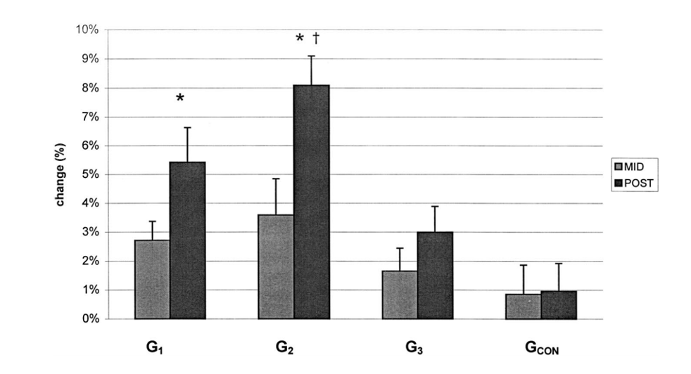 INTERMITTENT vs CONTINU : QUELS EFFETS SUR LES QUALITÉS D’ENDURANCE ?