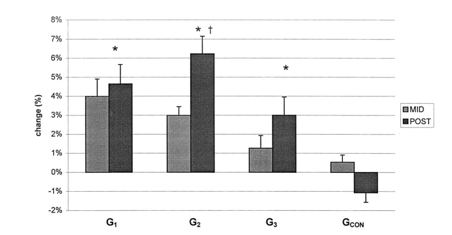 INTERMITTENT vs CONTINU : QUELS EFFETS SUR LES QUALITÉS D’ENDURANCE ?