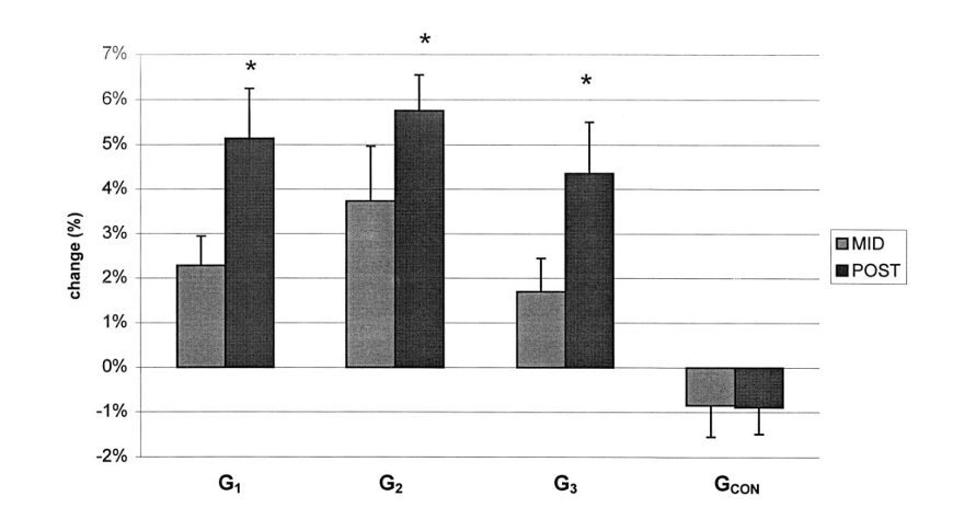 INTERMITTENT vs CONTINU : QUELS EFFETS SUR LES QUALITÉS D’ENDURANCE ?