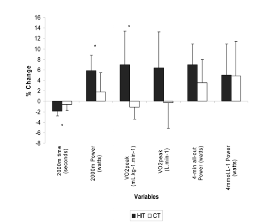 INTERMITTENT vs CONTINU : QUELS EFFETS SUR LES QUALITÉS D’ENDURANCE ?