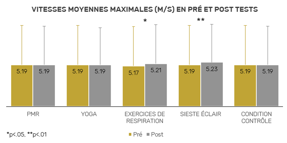 INTERMITTENT vs CONTINU : QUELS EFFETS SUR LES QUALITÉS D’ENDURANCE ?