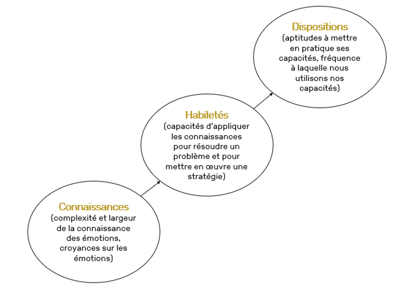 INTERMITTENT vs CONTINU : QUELS EFFETS SUR LES QUALITÉS D’ENDURANCE ?