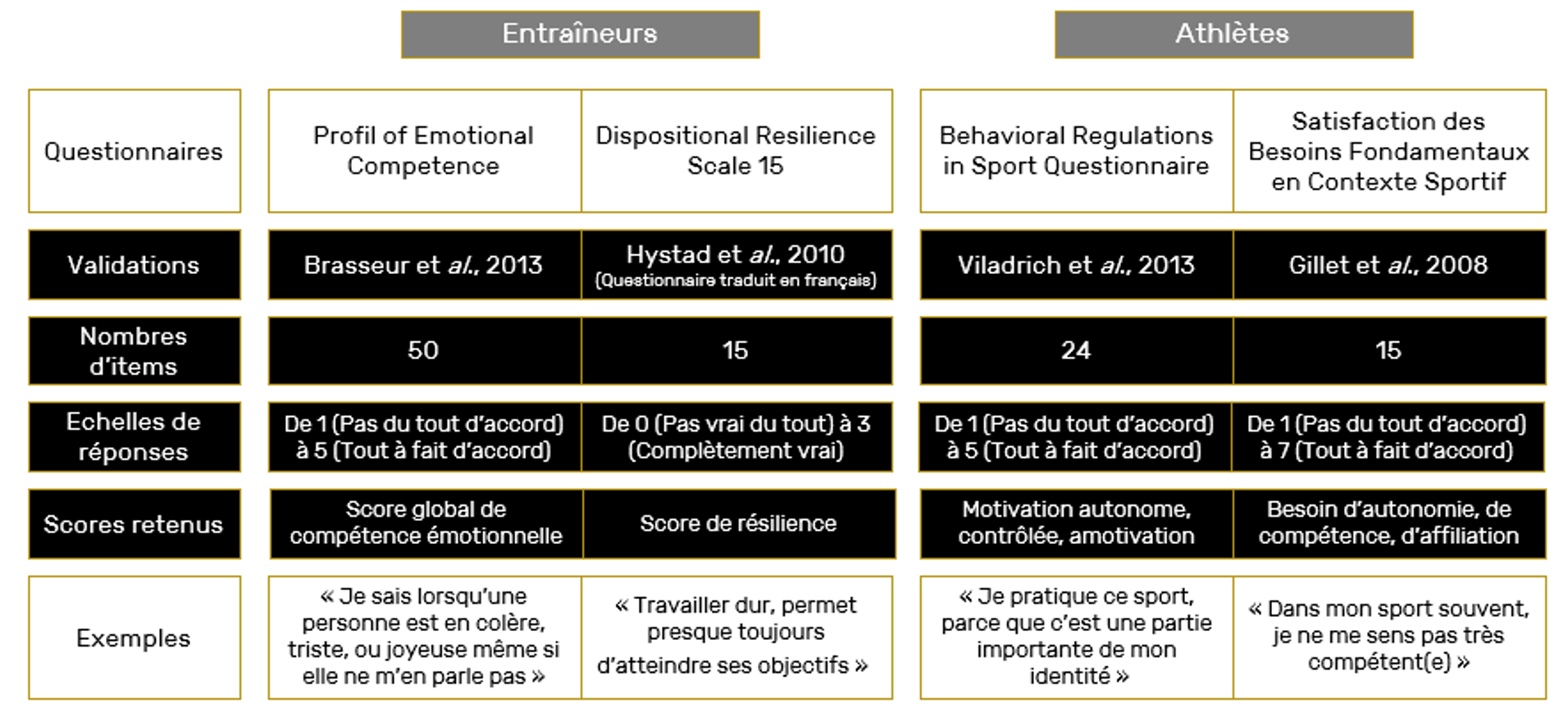 INTERMITTENT vs CONTINU : QUELS EFFETS SUR LES QUALITÉS D’ENDURANCE ?