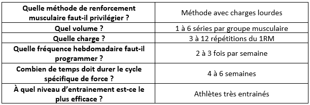 Programme poids de corps santé et bien-être