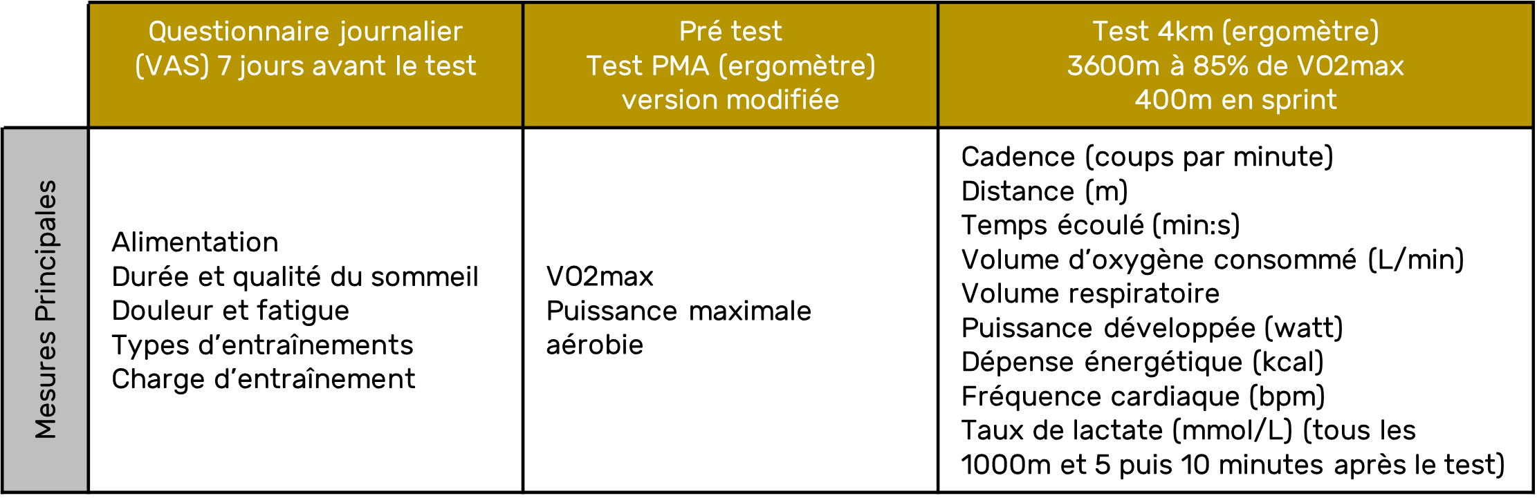 Programme poids de corps santé et bien-être